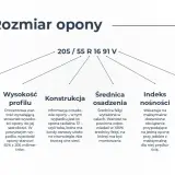 Jak czytać rozmiary opon, aby uniknąć kosztownych pomyłek