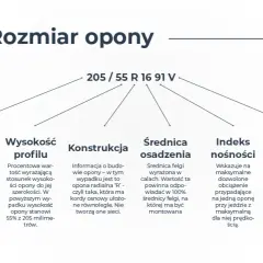 Jak czytać rozmiary opon, aby uniknąć kosztownych pomyłek