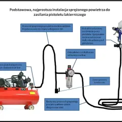 Jakie ciśnienie do malowania pistoletem, aby uniknąć nieudanych efektów?