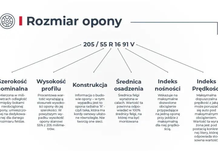 Jak czytać rozmiary opon, aby uniknąć kosztownych pomyłek