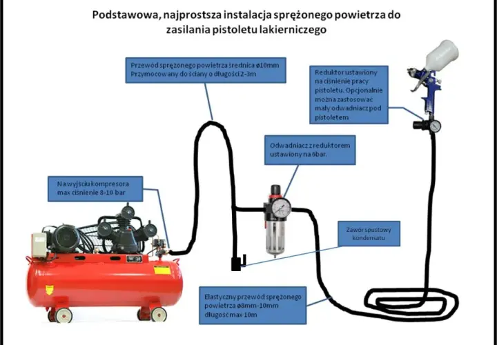 Jakie ciśnienie do malowania pistoletem, aby uniknąć nieudanych efektów?
