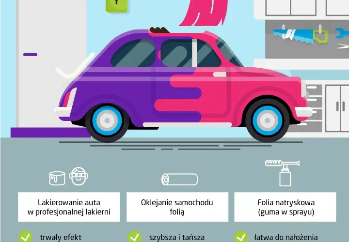 Ile kosztuje malowanie całego auta? Sprawdź ceny i metody malowania