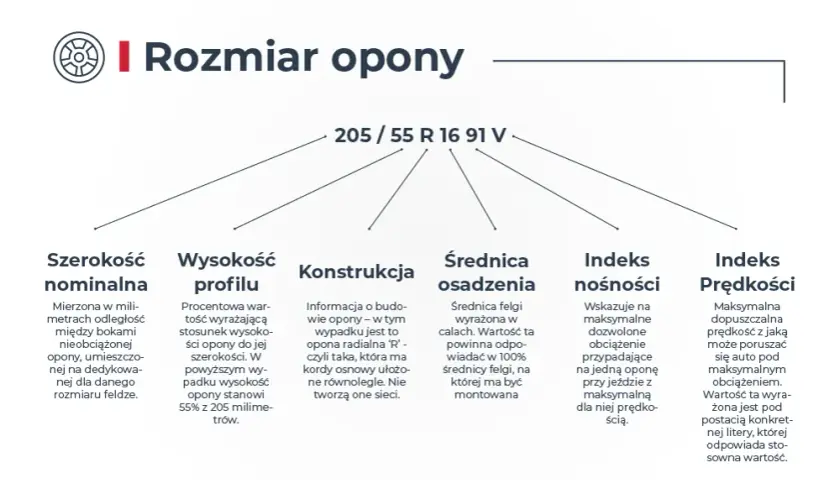 Jak czytać rozmiary opon, aby uniknąć kosztownych pomyłek