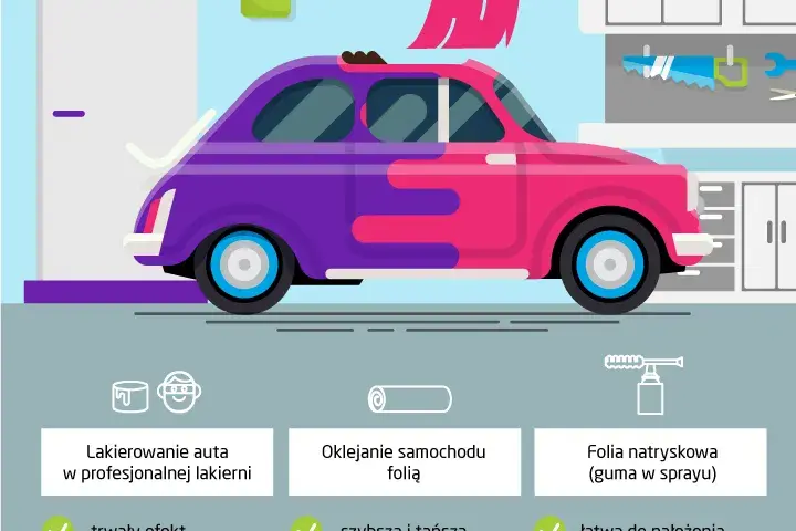 Ile kosztuje malowanie całego auta? Sprawdź ceny i metody malowania
